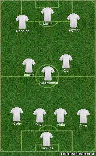 Dream Team Formation 2012