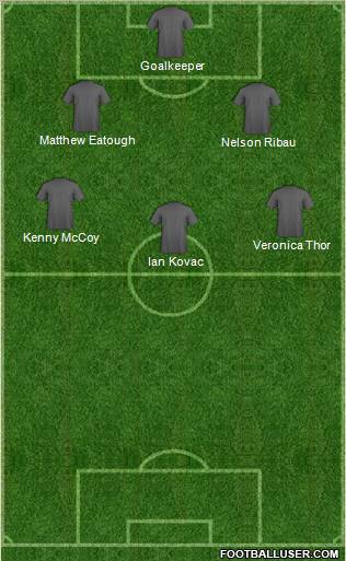 Dream Team Formation 2012