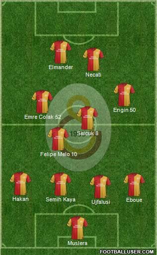 Galatasaray SK Formation 2012