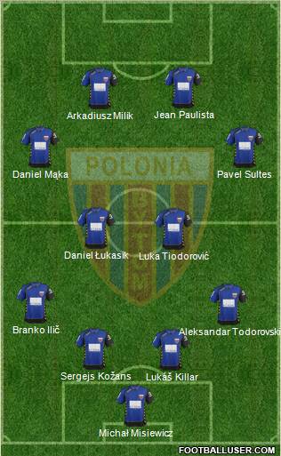 Polonia Bytom Formation 2012