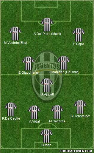 Juventus Formation 2012