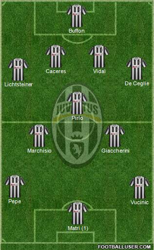 Juventus Formation 2012