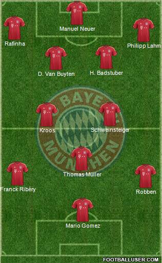 FC Bayern München Formation 2012