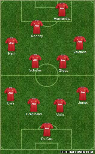 Manchester United Formation 2012