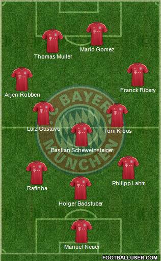 FC Bayern München Formation 2012