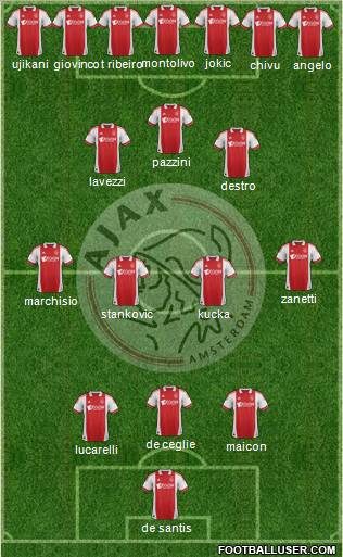 AFC Ajax Formation 2012