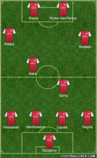 Arsenal Formation 2012