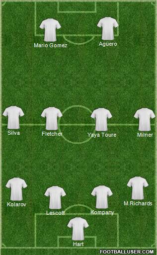 Pro Evolution Soccer Team Formation 2012