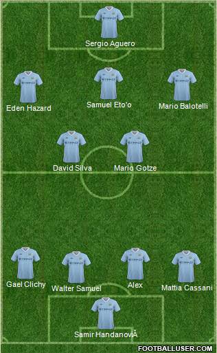 Manchester City Formation 2012
