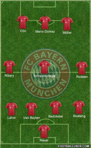 FC Bayern München Formation 2012
