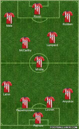 CD Chivas USA Formation 2012