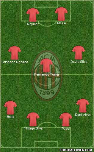 A.C. Milan Formation 2012