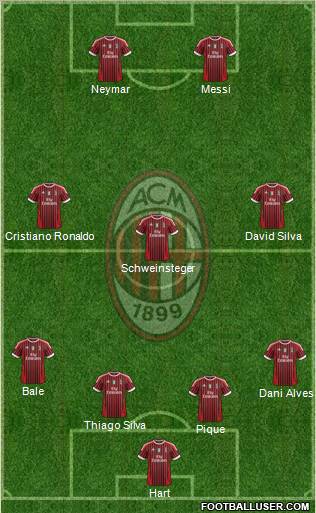 A.C. Milan Formation 2012