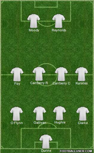 Dream Team Formation 2012