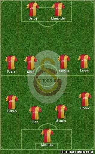 Galatasaray SK Formation 2012