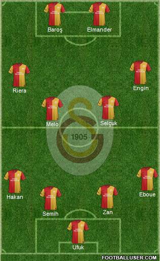 Galatasaray SK Formation 2012