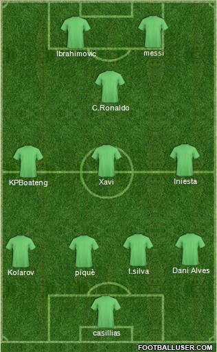 Champions League Team Formation 2012