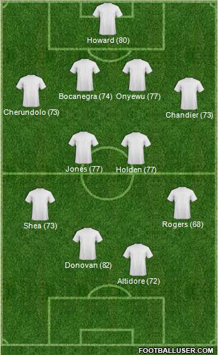 Los Angeles Galaxy Formation 2012