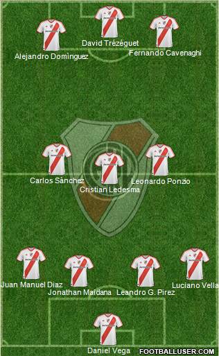 River Plate Formation 2012
