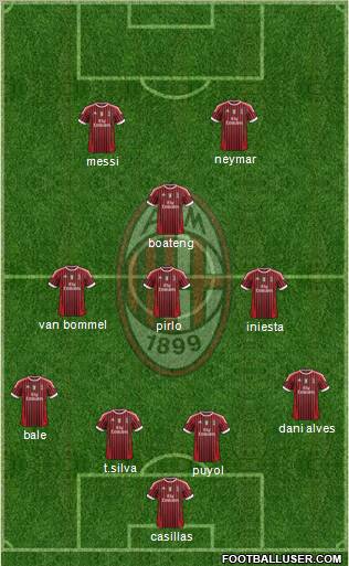 A.C. Milan Formation 2012