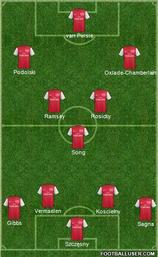Arsenal Formation 2012