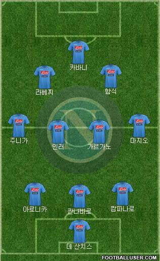 Napoli Formation 2012
