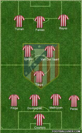 C. Atlético Madrid S.A.D. Formation 2012