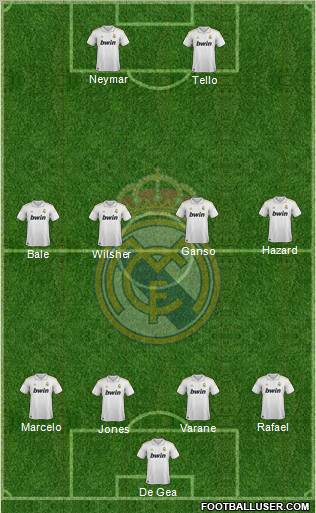 Real Madrid C.F. Formation 2012