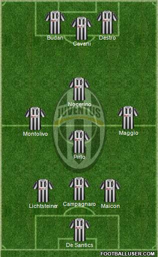 Juventus Formation 2012