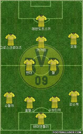 Borussia Dortmund Formation 2012