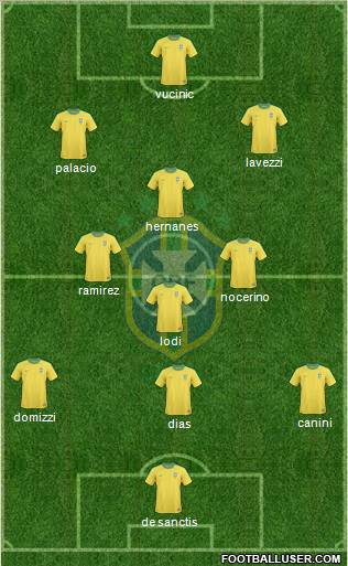 Brazil Formation 2012
