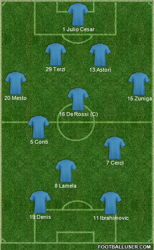 Championship Manager Team Formation 2012