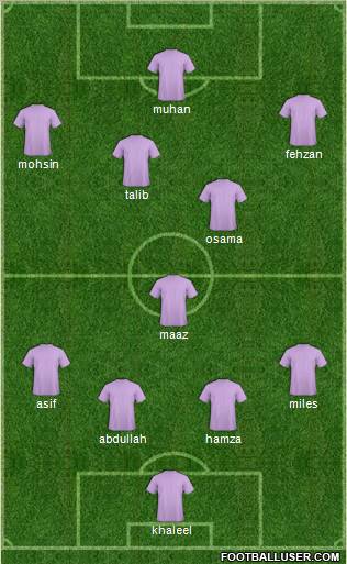 Dream Team Formation 2012