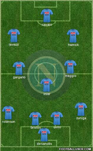Napoli Formation 2012