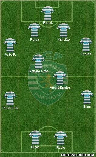 Sporting Clube de Portugal - SAD Formation 2012