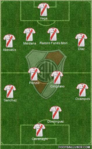 River Plate Formation 2012