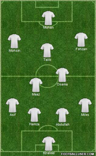 Dream Team Formation 2012