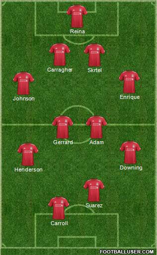 Liverpool Formation 2012