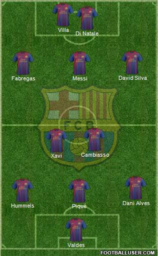F.C. Barcelona Formation 2012