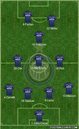 F.C. Internazionale Formation 2012