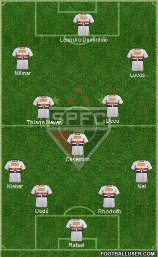 São Paulo FC Formation 2012