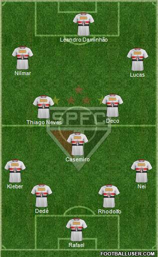 São Paulo FC 4-3-3 football formation