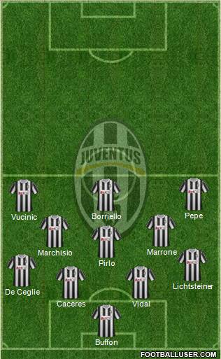 Juventus Formation 2012