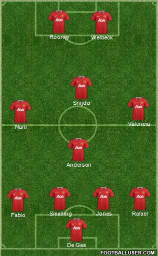 Manchester United Formation 2012