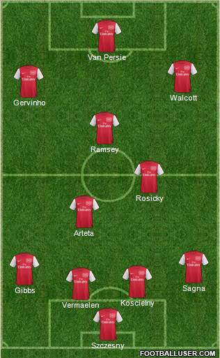 Arsenal Formation 2012