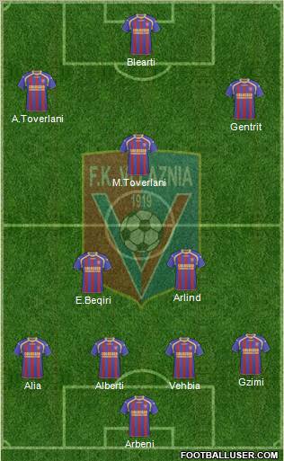 KS Vllaznia Shkodër Formation 2012