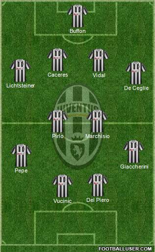 Juventus Formation 2012