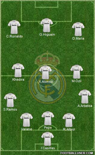 Real Madrid C.F. Formation 2012