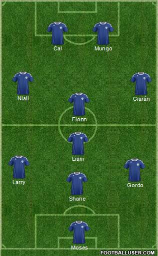 Israel Formation 2012