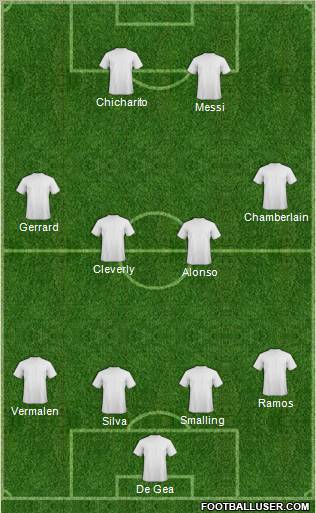 Dream Team Formation 2012